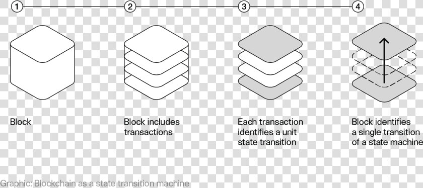 Block To Transition  HD Png DownloadTransparent PNG