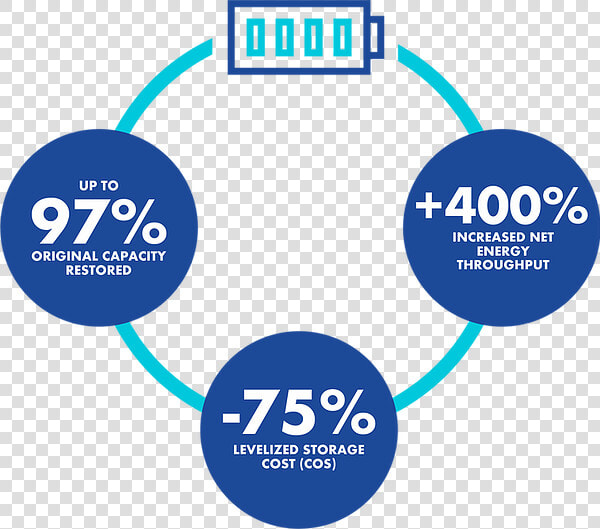 Titan Bms Benefits   Circle  HD Png DownloadTransparent PNG