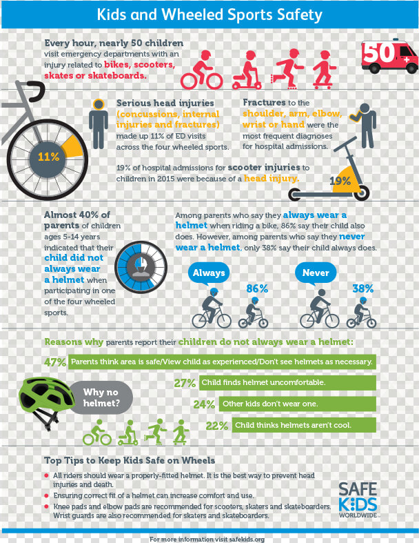 A Colorful Informational Bike Safety Image With Visual   Safe Kids Worldwide  HD Png DownloadTransparent PNG