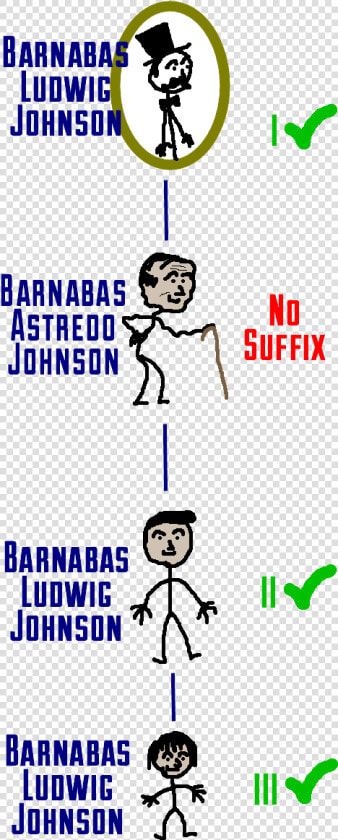 Suffixes5   Suffix Jr Sr I Ii Iii Meaning  HD Png DownloadTransparent PNG