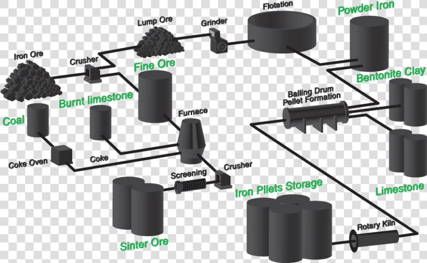 Iron Ore Processing   Dumbbell  HD Png DownloadTransparent PNG