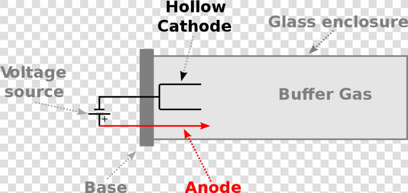 Transparent Lampada Png   Hollow Cathode Lamp  Png DownloadTransparent PNG