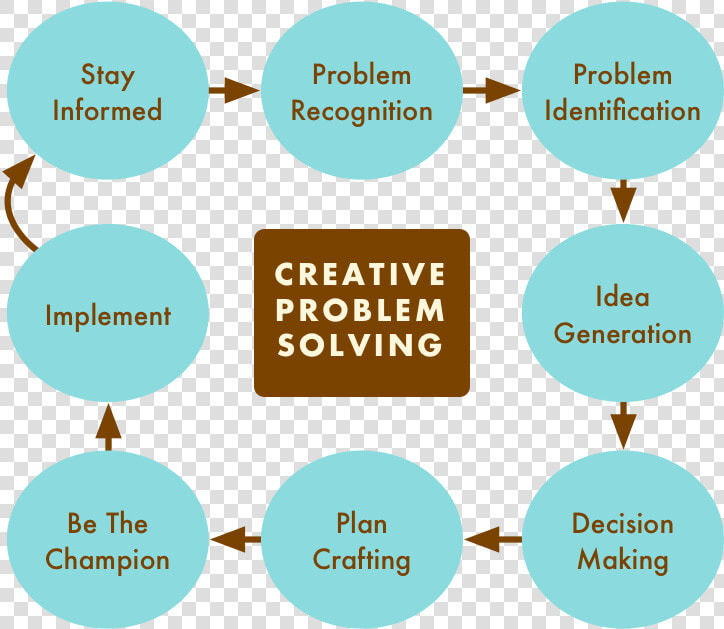Creative Problemsolving Png   Innovative Problem Solving  Transparent PngTransparent PNG
