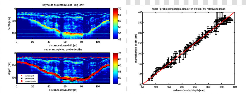 Example Broadband Fmcw Radar Profile And Comparison  HD Png DownloadTransparent PNG
