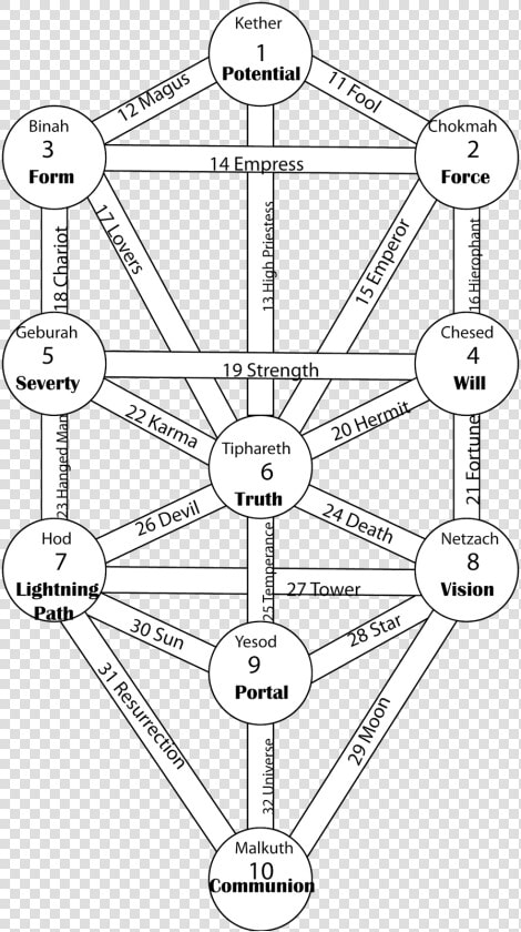 Arc Of The Covenant Brain  HD Png DownloadTransparent PNG