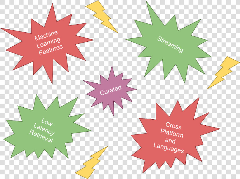 Stokis Eliss Tropical Collagen  HD Png DownloadTransparent PNG