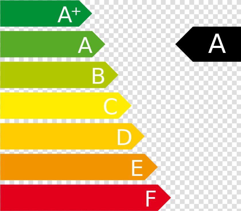 Energy Efficiency C  HD Png DownloadTransparent PNG