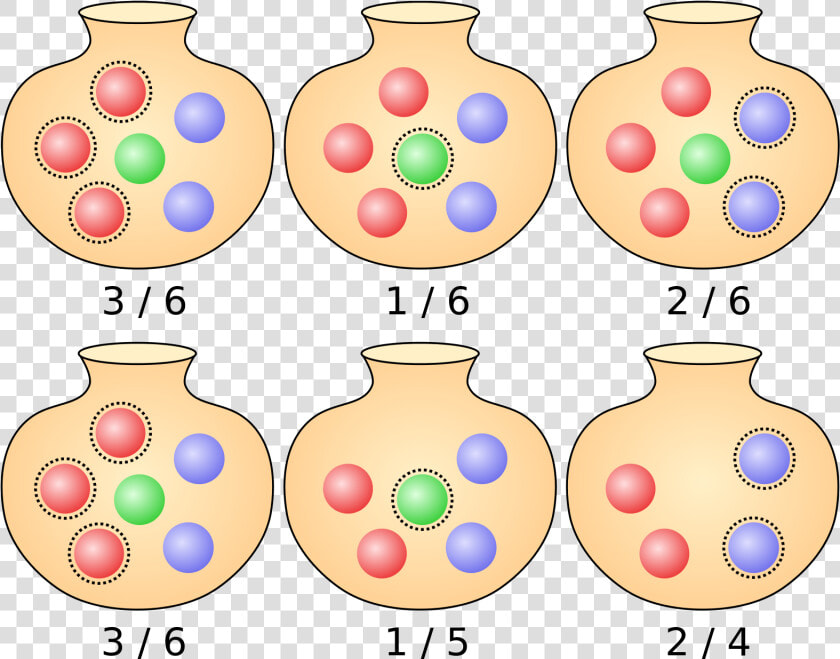 Urn Problem  HD Png DownloadTransparent PNG