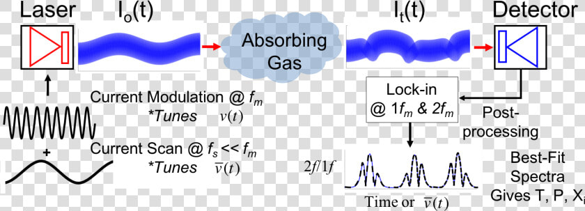 Wavelength Modulation Spectroscopy  HD Png DownloadTransparent PNG