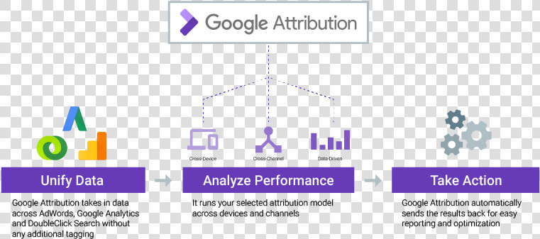Google Attribution  HD Png DownloadTransparent PNG