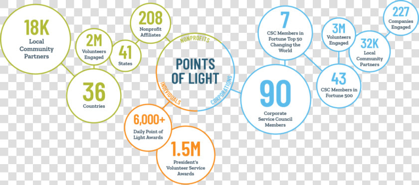 Points Of Light Is A Global Community   Circle  HD Png DownloadTransparent PNG