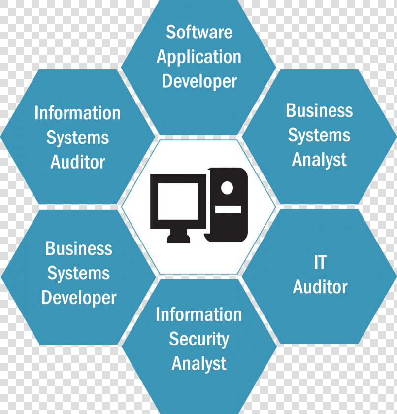 Information Technology Areas Of Study  HD Png DownloadTransparent PNG