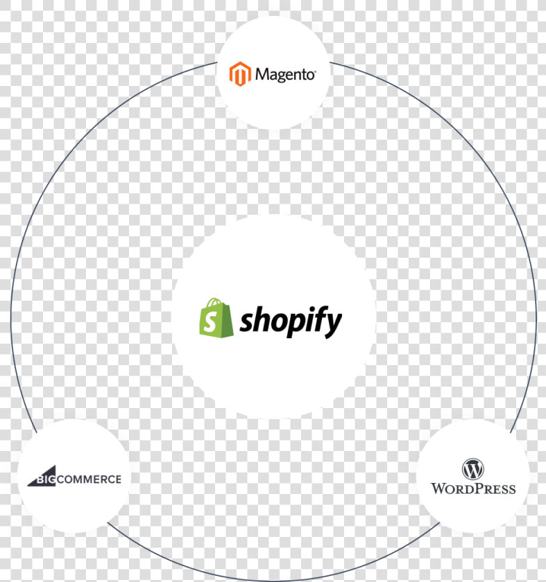 Migration To Shopify   Circle  HD Png DownloadTransparent PNG