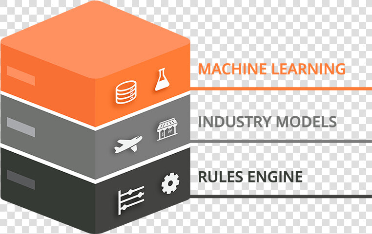 Rule Engine Vs Machine Learning  HD Png DownloadTransparent PNG