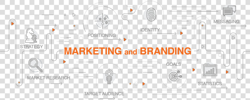 Marketing And Branding Infographic   Smoking Sign  HD Png DownloadTransparent PNG