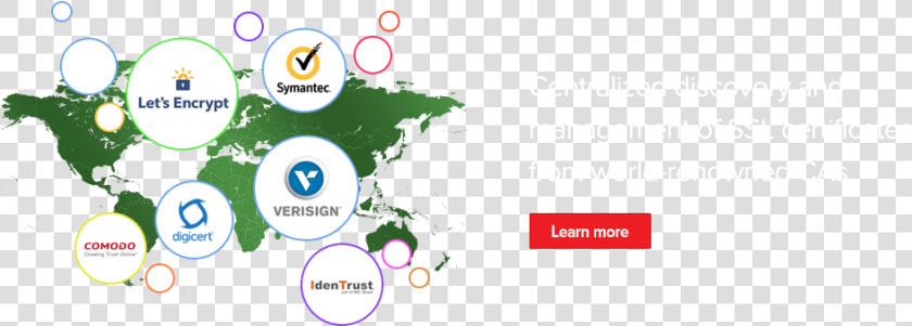 Centralized Discovery And Management Of Ssl Certificates   World Map Template Ppt  HD Png DownloadTransparent PNG