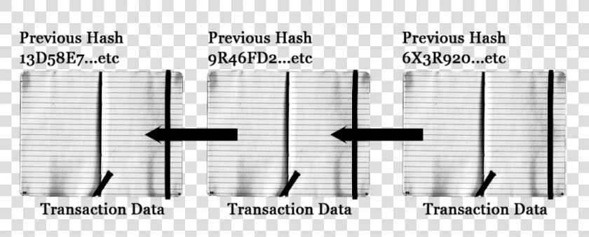 Transparent Lord Farquaad Png   Blockchain Analogy  Png DownloadTransparent PNG