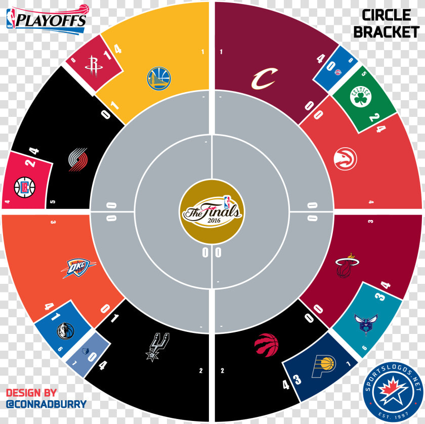 Nba Second Round Bracket  HD Png DownloadTransparent PNG