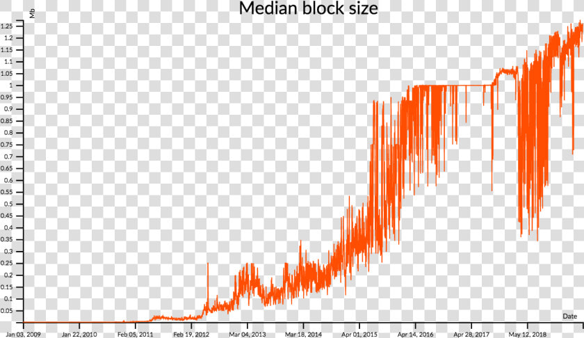 Bitcoin Blocks   Plot  HD Png DownloadTransparent PNG