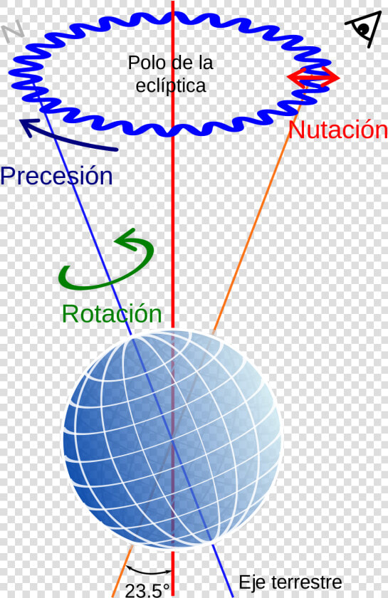 Movimientos De La Tierra Precesión  HD Png DownloadTransparent PNG
