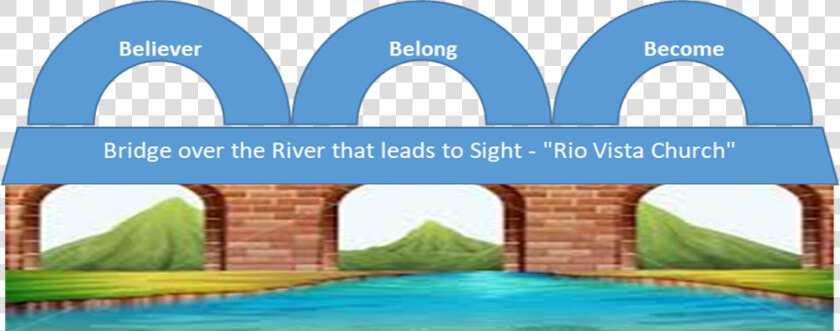 Rio Vista Building Bridges   Arch  HD Png DownloadTransparent PNG