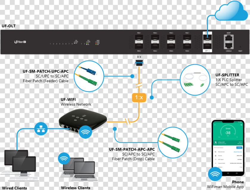 Ubiquiti Gpon  HD Png DownloadTransparent PNG