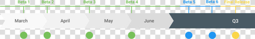 Android Q Release Timeline  HD Png DownloadTransparent PNG