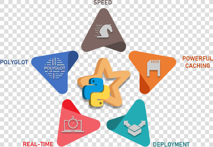 Big Data Framework Python  HD Png DownloadTransparent PNG