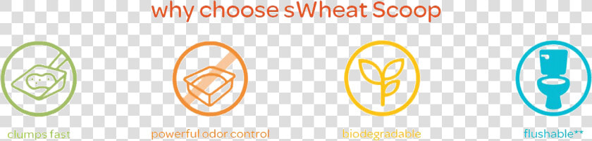 Swheat Scoop Features   Circle  HD Png DownloadTransparent PNG