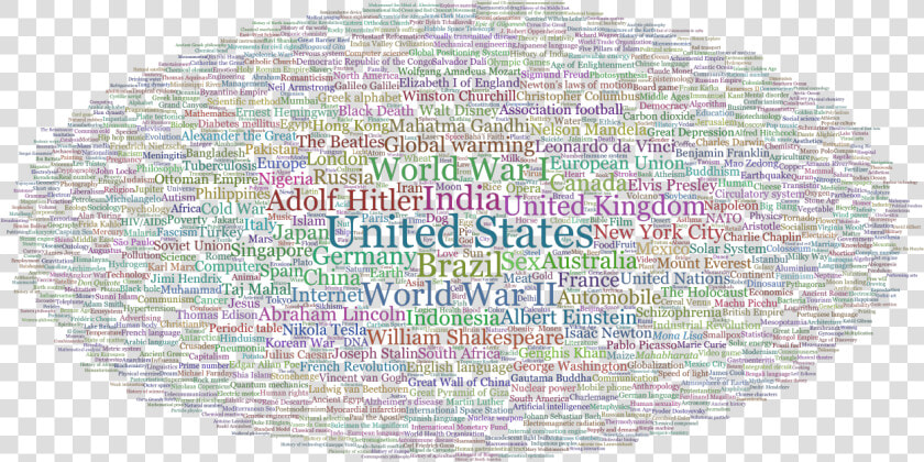 Vital Articles Tag Cloud   World Of Words Clipart  HD Png DownloadTransparent PNG