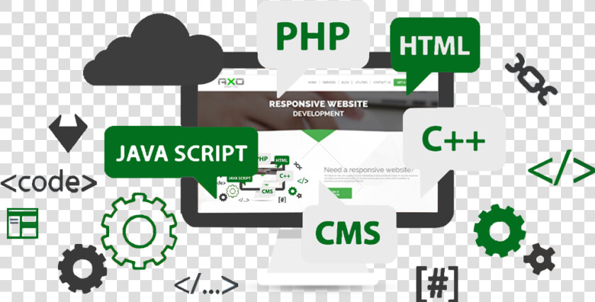 Website Development   Web Development Images Png  Transparent PngTransparent PNG