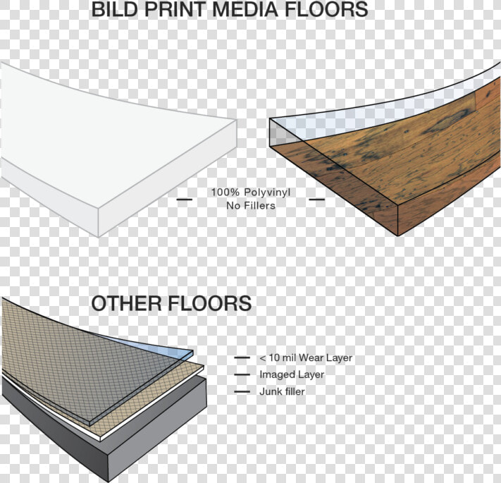 Materials Of Transparent Flooring  HD Png DownloadTransparent PNG