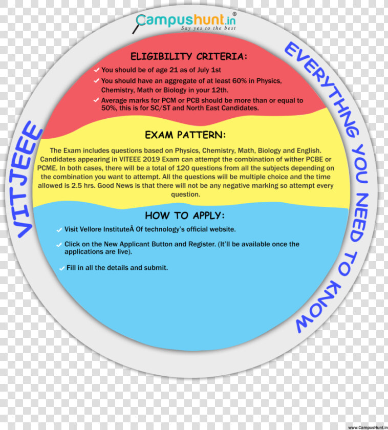Viteee 2019 Application  Eligibility And Exam Details   Circle  HD Png DownloadTransparent PNG