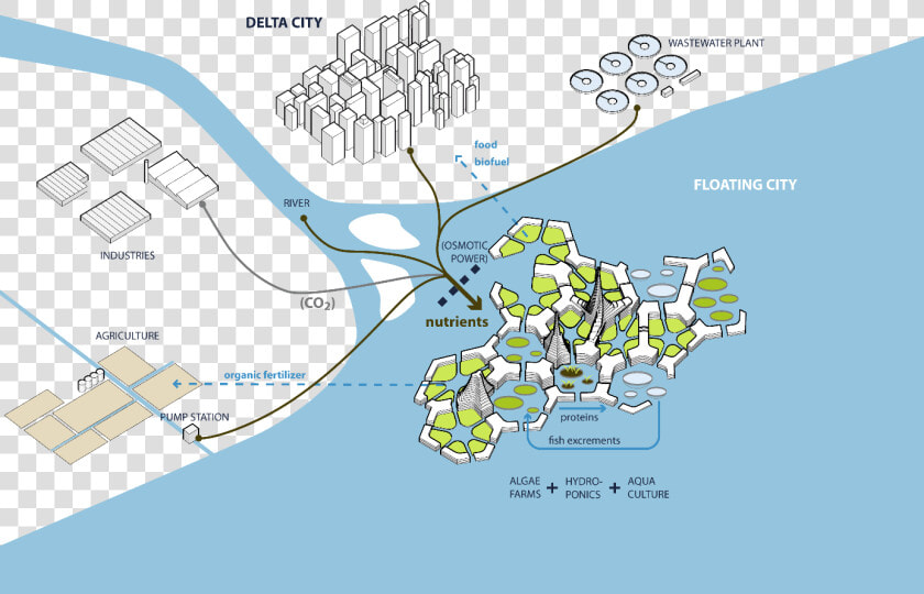 Transparent Floating City Png   Sustainable Floating City  Png DownloadTransparent PNG