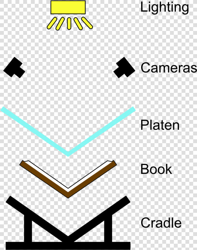 Book Scanner Diagram From Http   Colorfulness  HD Png DownloadTransparent PNG