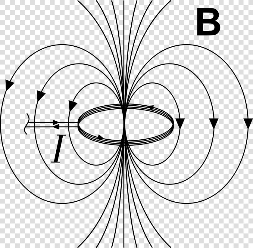 Magnetic Field Due To Current Loop Clip Arts   Magnetic Field Of Ring Current  HD Png DownloadTransparent PNG