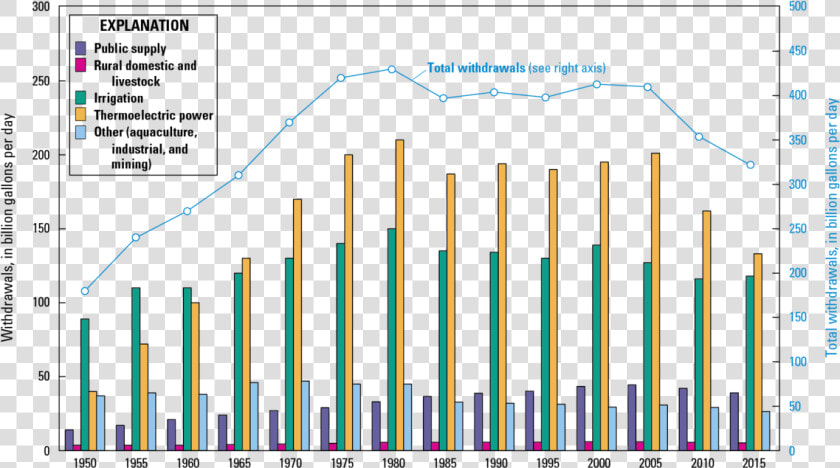 Us Total Water Withdrawal  HD Png DownloadTransparent PNG