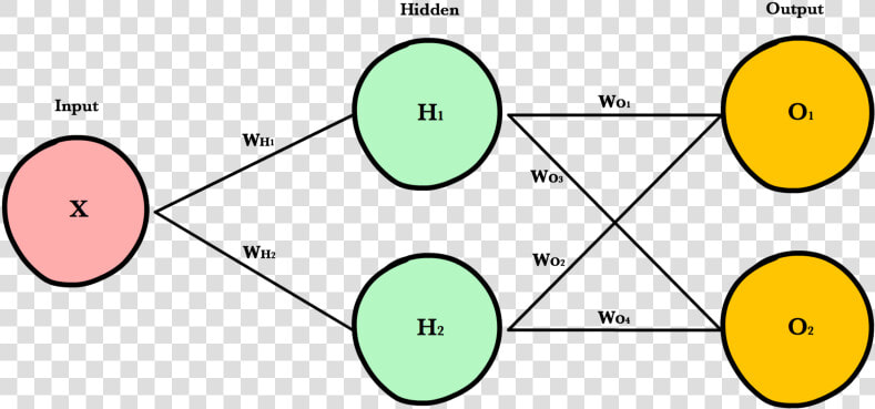 Images neural Network W Matrices   Neural Networks In Ml  HD Png DownloadTransparent PNG