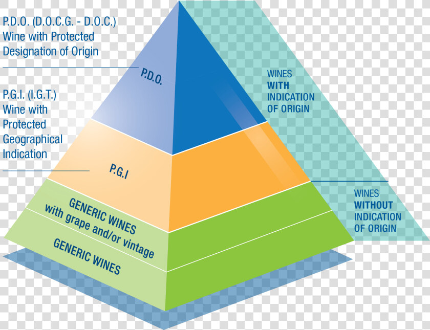 European Union Wine Classification  HD Png DownloadTransparent PNG