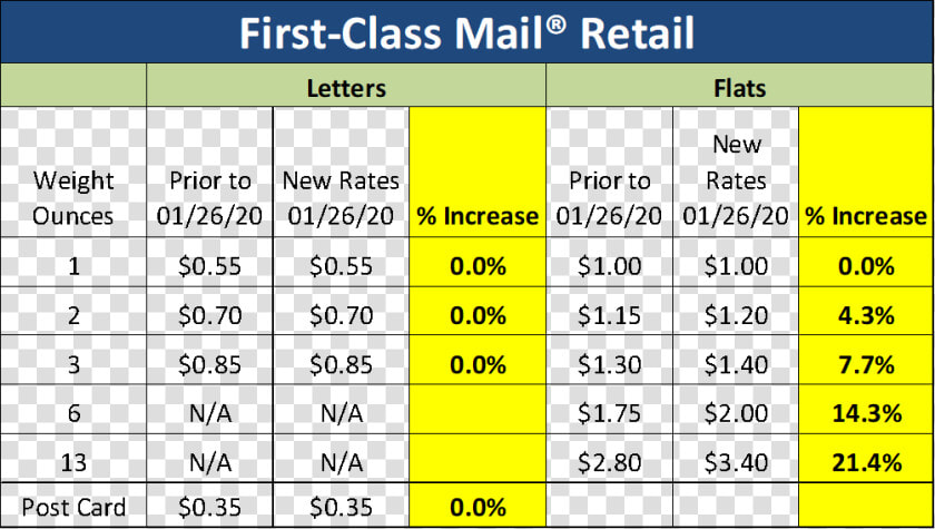 First Class Mail Pricing Chart 2020  HD Png DownloadTransparent PNG