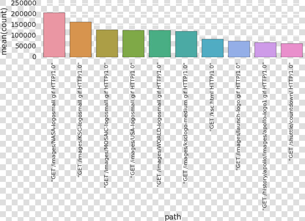 Statistical Graphics  HD Png DownloadTransparent PNG