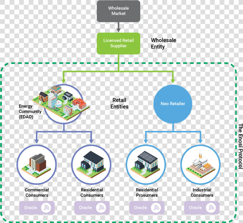 Architecture For Energy Retailer  HD Png DownloadTransparent PNG