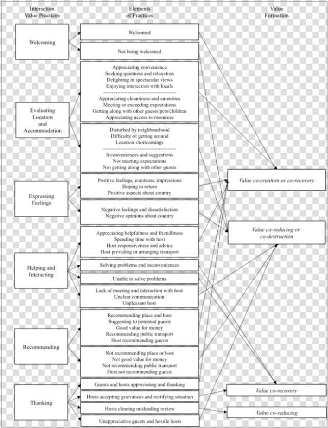 Theoretical Framework Of Airbnb  HD Png DownloadTransparent PNG