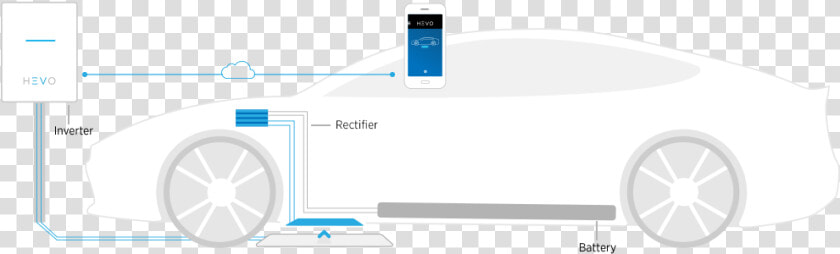 How It Works Image   Wireless Ev Charging Station  HD Png DownloadTransparent PNG