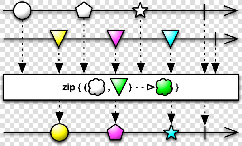             Images zip   Rxjava Throttlelast  HD Png DownloadTransparent PNG