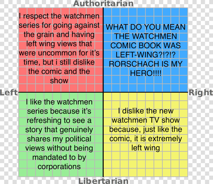 Political Compass Trains  HD Png DownloadTransparent PNG