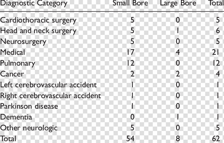 Participant Demographics And Nasogastric Tube Diameter   No Of Nasogastric Tube  HD Png DownloadTransparent PNG