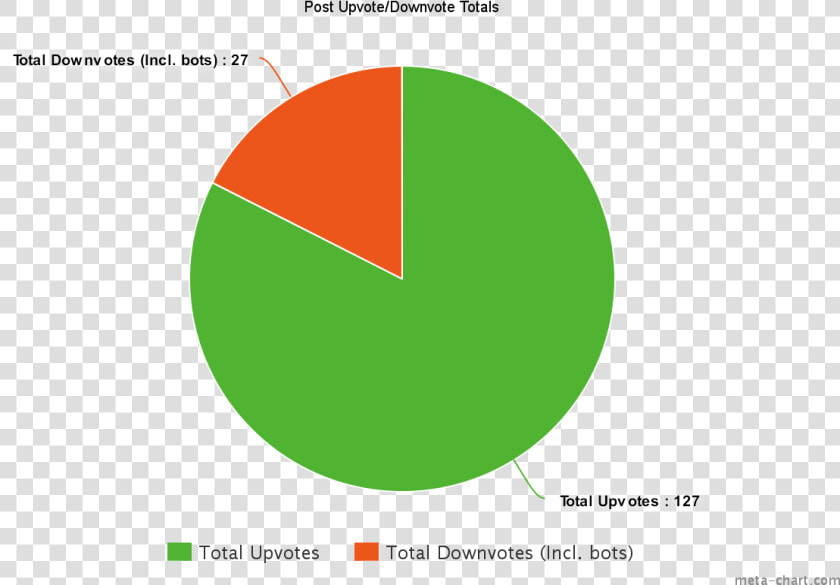 Pie Chart Of Languages Spoken In Russia  HD Png DownloadTransparent PNG