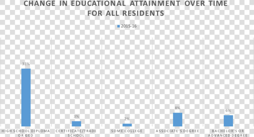 A High School Diploma Or Ged   National Endowment For The Arts  HD Png DownloadTransparent PNG