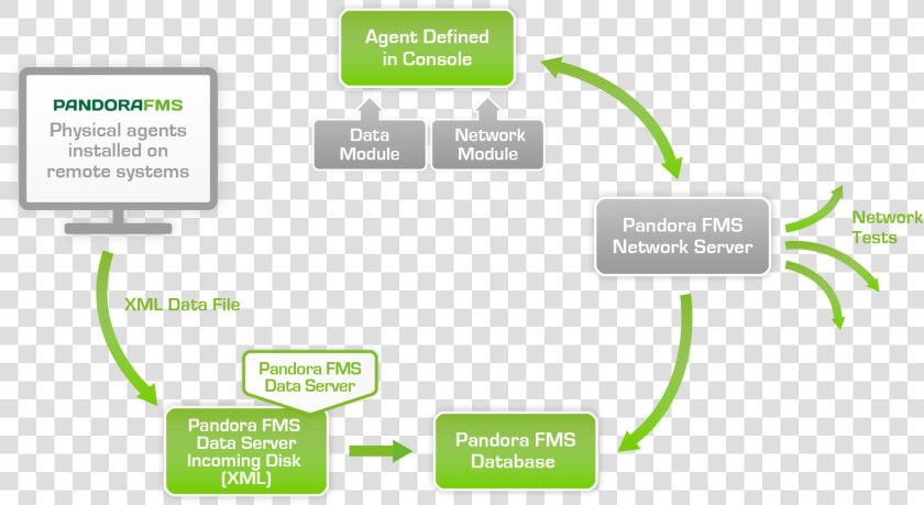 Manage Pandora Satellite Server From Console  HD Png DownloadTransparent PNG